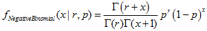 pdf_negative_binomial_distribution